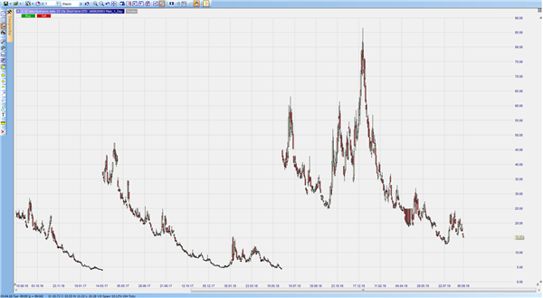 VIX