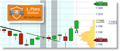 Demo Trading-Plattform NanoTrader