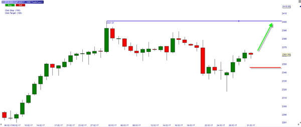 S&P 500 Index