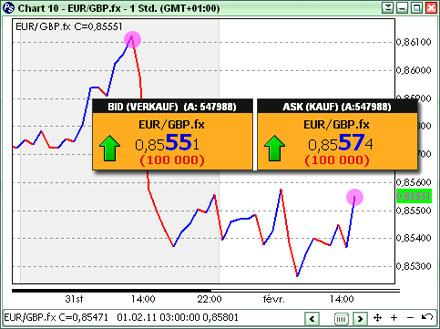 forex formel volumen gewinn