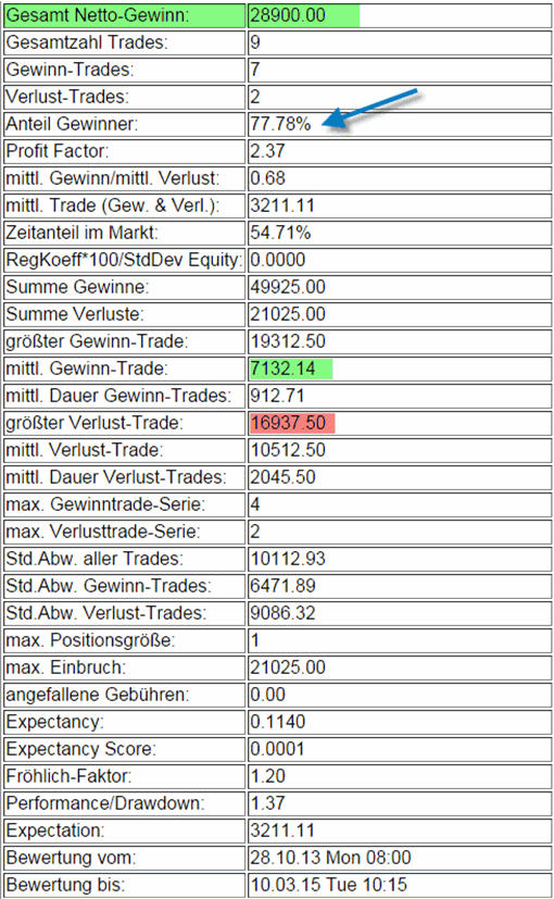 Trading Strategie Dax Resultaten TrendPlus