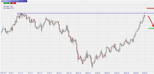 USD-CHF 