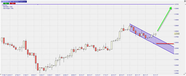 usd cad