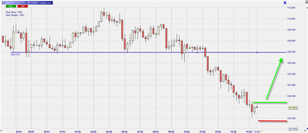 USD-JPY