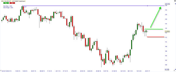 USD-JPY