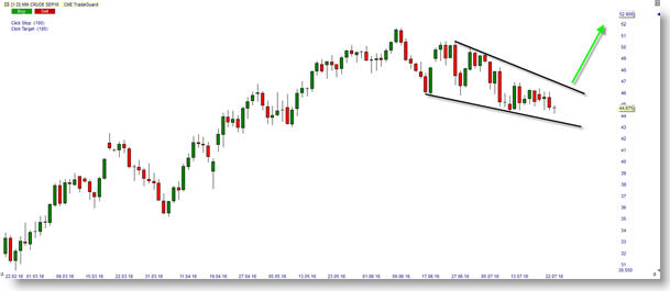 WTI OIL